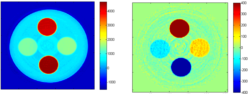 „Spectroscopic“ CT