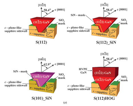 Schematic_representation_of_the_four_semipolar_GaNgrown_samles