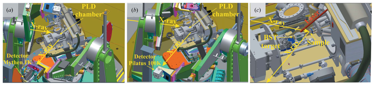 n situ synchrotron PLD chamber ANKA