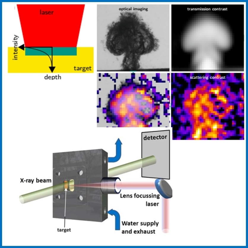 Laser-ablation